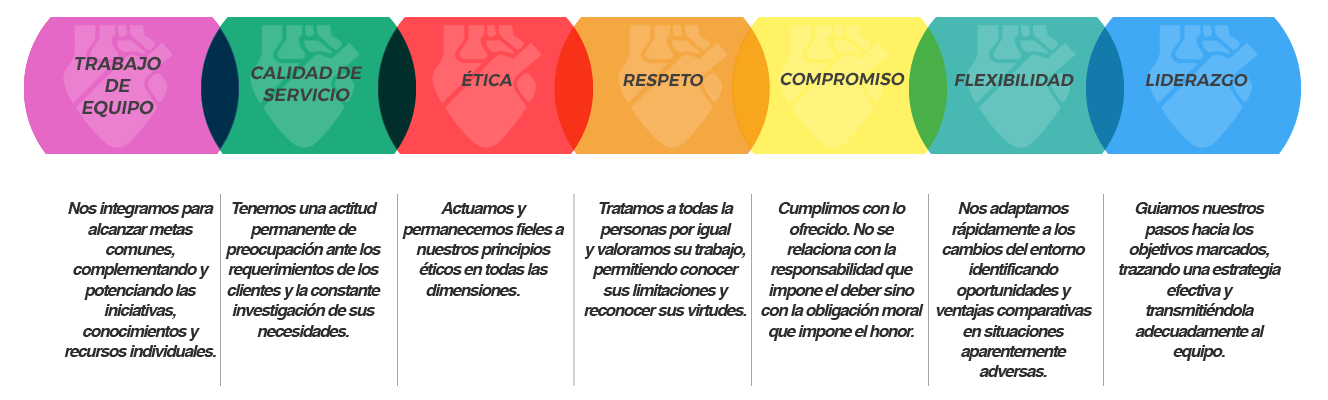 Nuestros Valores